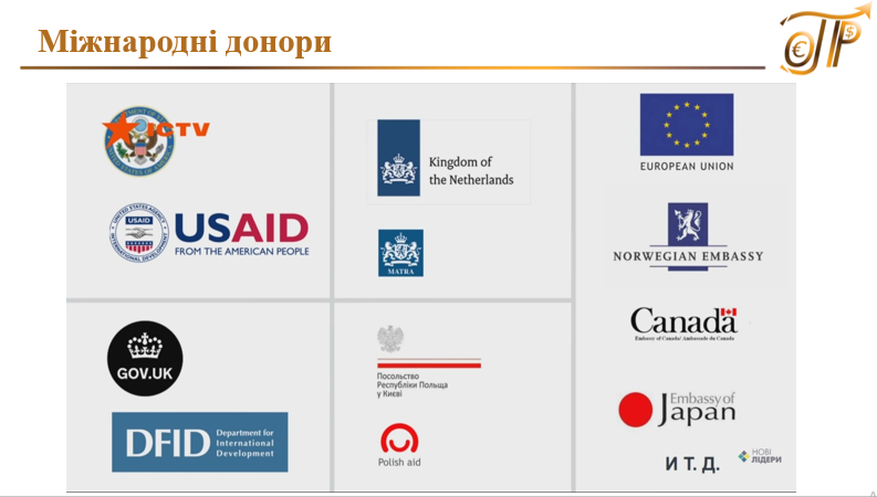 Додатково школа проєктного менеджменту онлайн 3